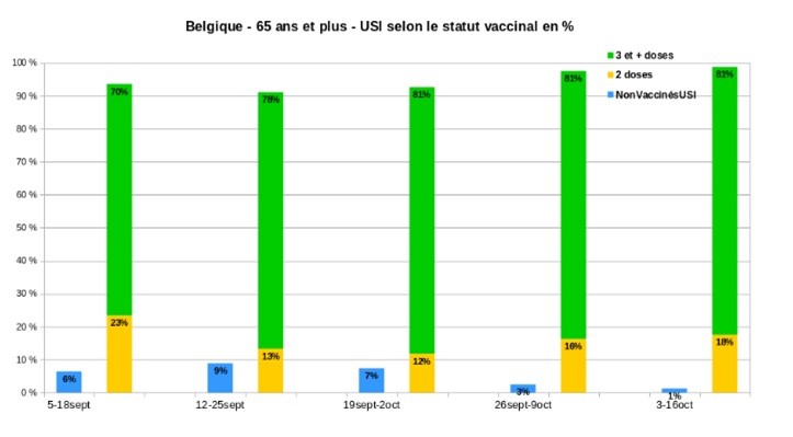 graphique discrimination vaccinale