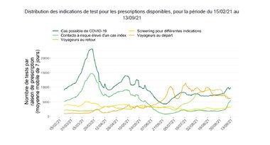 bam-detoxe-les-declarations-gouvernementales-a-la-suite-du-codeco-du-17-septembre-2021