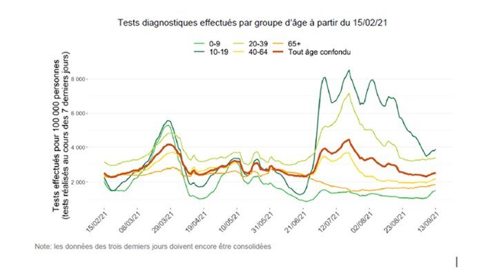 bam-detoxe-les-declarations-gouvernementales-a-la-suite-du-codeco-du-17-septembre-2021