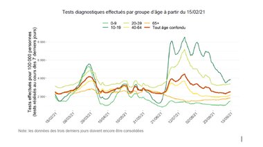 bam-detoxe-les-declarations-gouvernementales-a-la-suite-du-codeco-du-17-septembre-2021