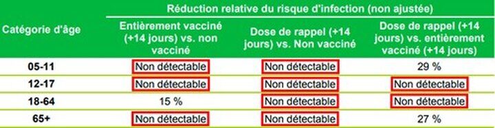 la-realite-non-detectable-par-sciensano