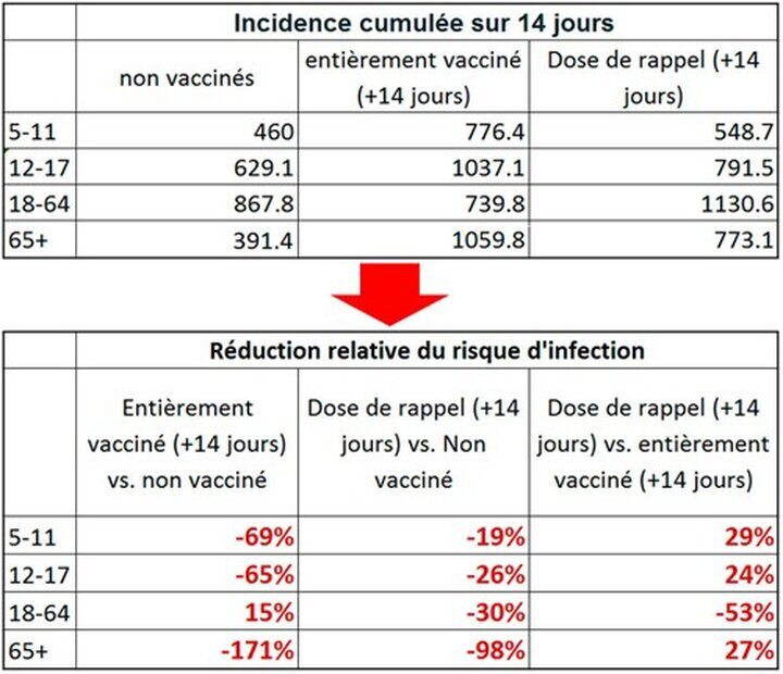 la-realite-non-detectable-par-sciensano