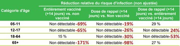la-realite-non-detectable-par-sciensano