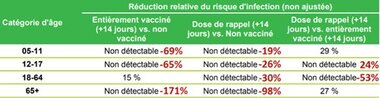la-realite-non-detectable-par-sciensano