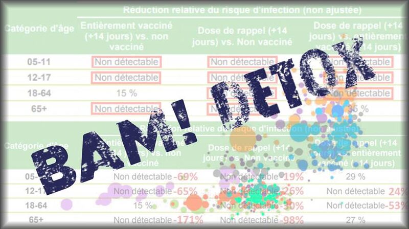 La réalité « non détectable » par Sciensano