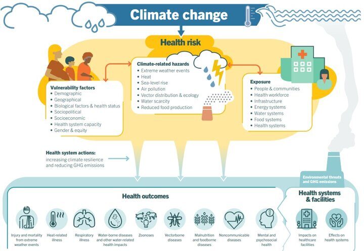 le-climat-c-est-la-sante