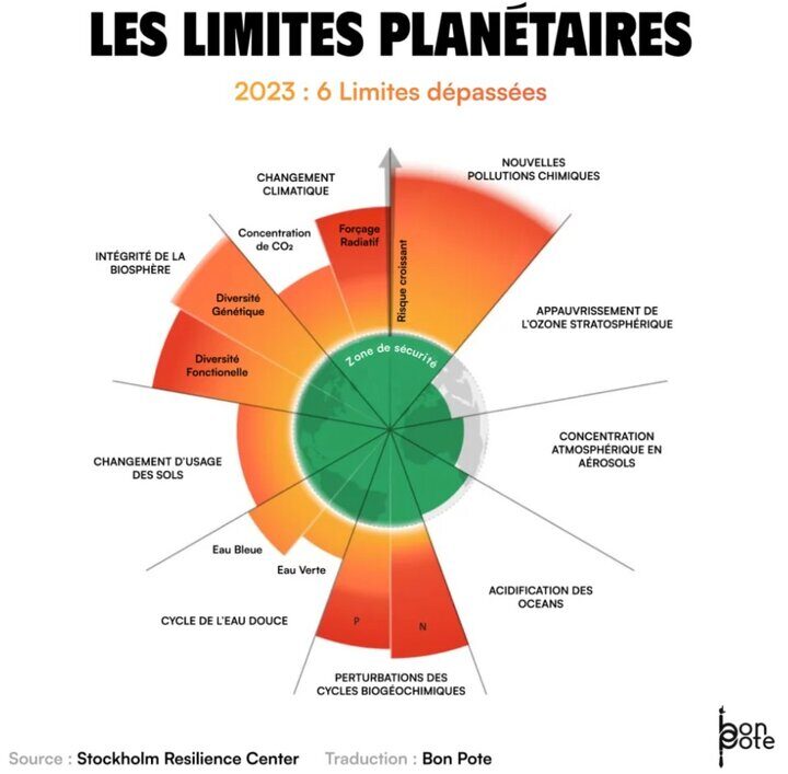 le-climat-c-est-la-sante