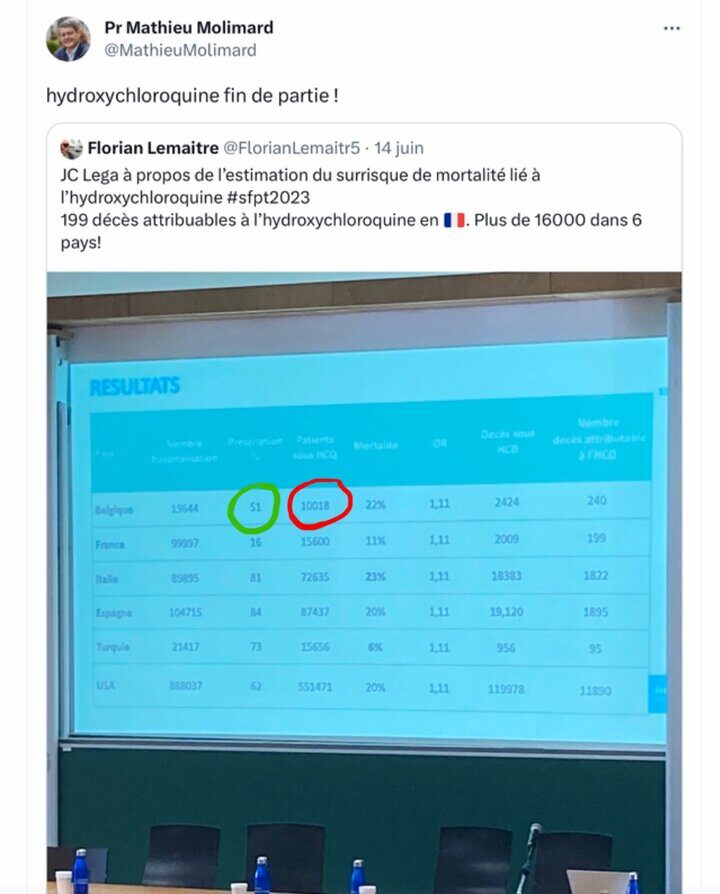 une-nouvelle-fraude-pour-accuser-l-hydroxychloroquine