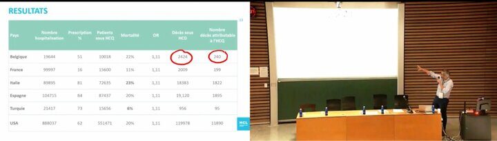 une-nouvelle-fraude-pour-accuser-l-hydroxychloroquine