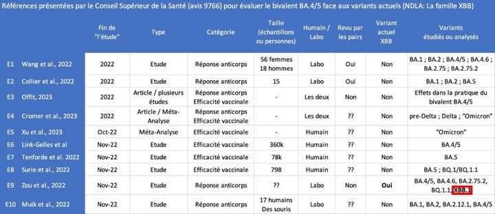 vaccination-pour-l-automne-ou-sont-les-scientifiques-au-css